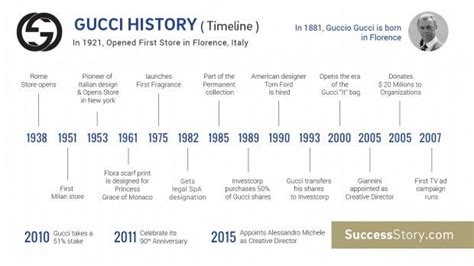 gucci buyer demographics|gucci history timeline.